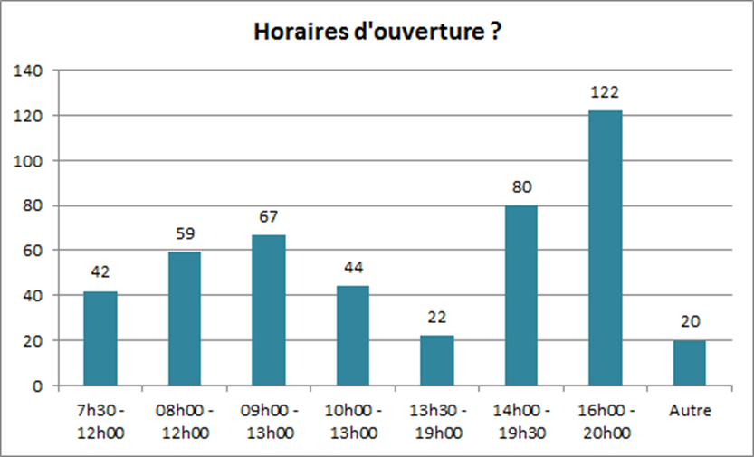 Enquete consommation 9
