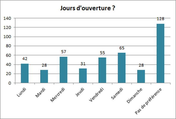 Enquete consommation 8